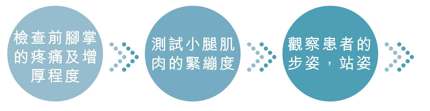 前腳掌／蹠痛 全面治療評估流程