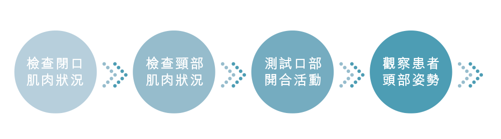 顳顎關節（牙臼）痛 全面治療評估流程