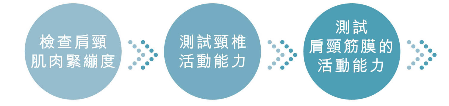 訓捩頸 全面治療評估流程