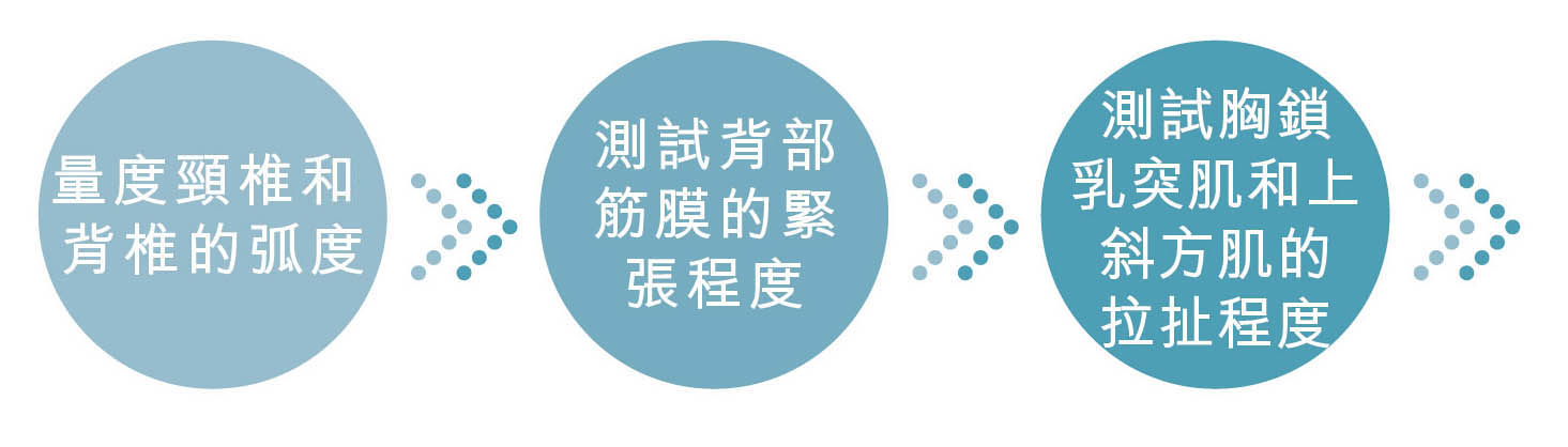 寒背／駝背 全面治療評估流程