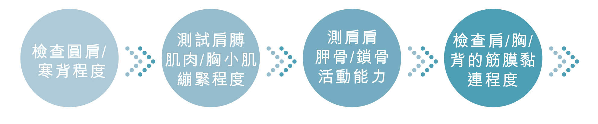 胸部下垂 全面治療評估流程
