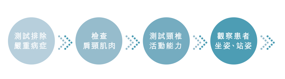 偏頭痛 全面治療評估流程
