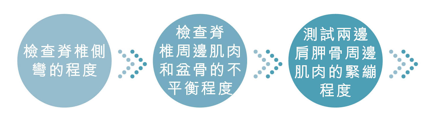 脊椎側彎 全面治療評估流程