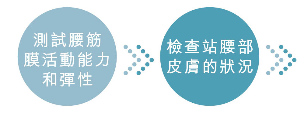 腰筋膜黏連 全面治療評估流程